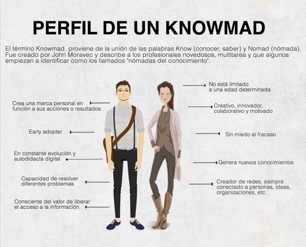 knowmad
