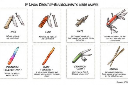 Y si los escritorios de Linux fueran cuchillos… [humor]