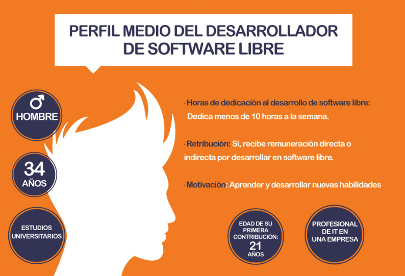 As es el desarrollador de software libre infograf a ubuntizando