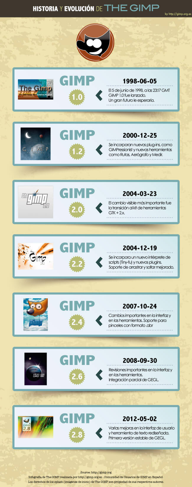 infografia-gimp